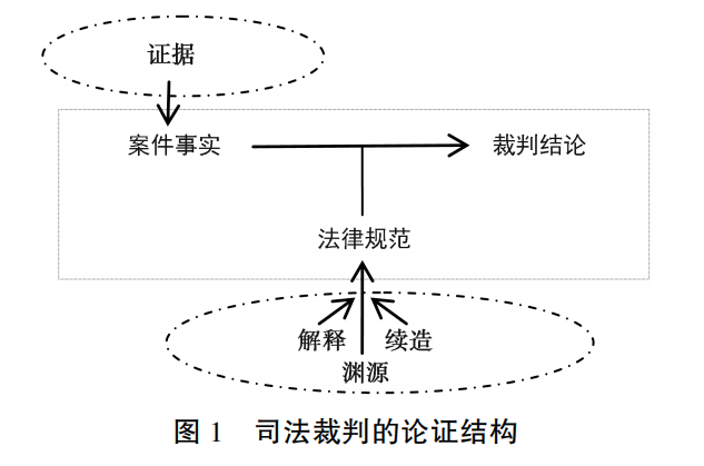 逆转裁判3攻略第二章_逆转裁判选择章节_逆转裁判流程长度