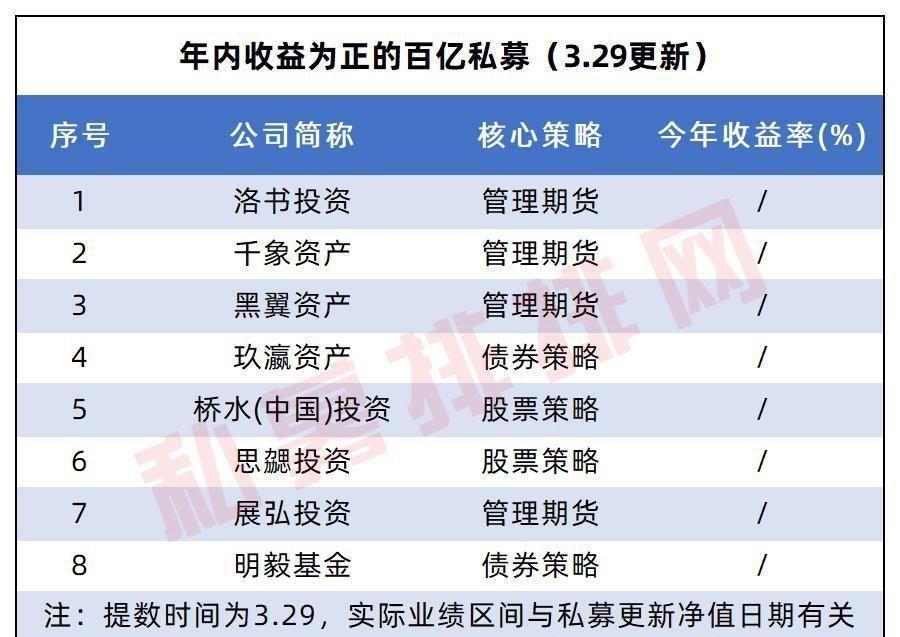 美国桥水基金_桥水基金创始人_桥水基金中国官网