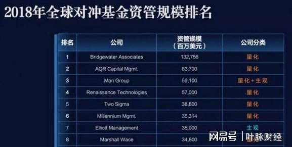 桥水基金中国官网_桥水基金创始人_美国桥水基金