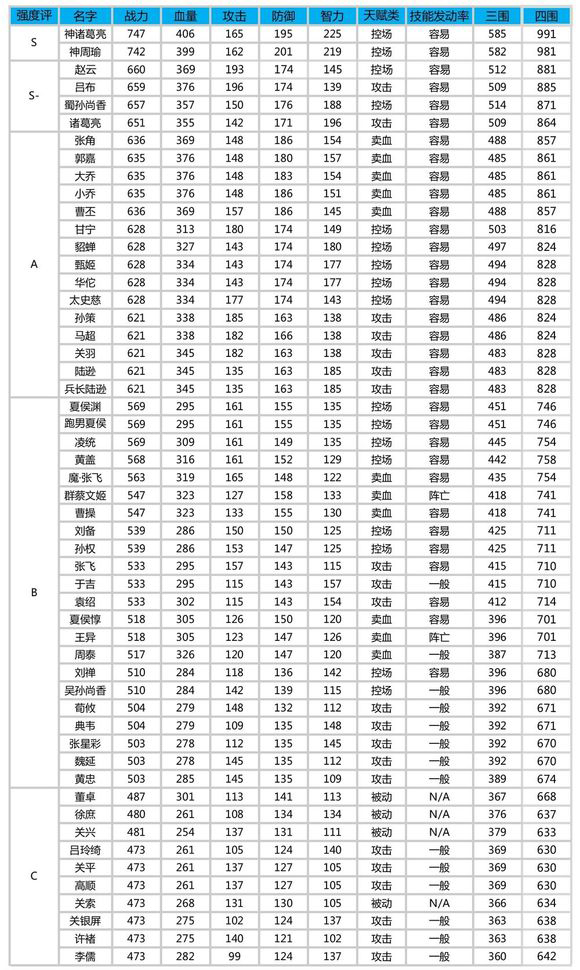 三国游戏排行榜_排名第一的三国游戏_三国游戏排名