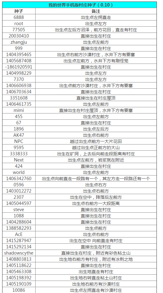 星露谷物语代码id大全_星露谷物语所有代码id_星露谷物语物语物品代码