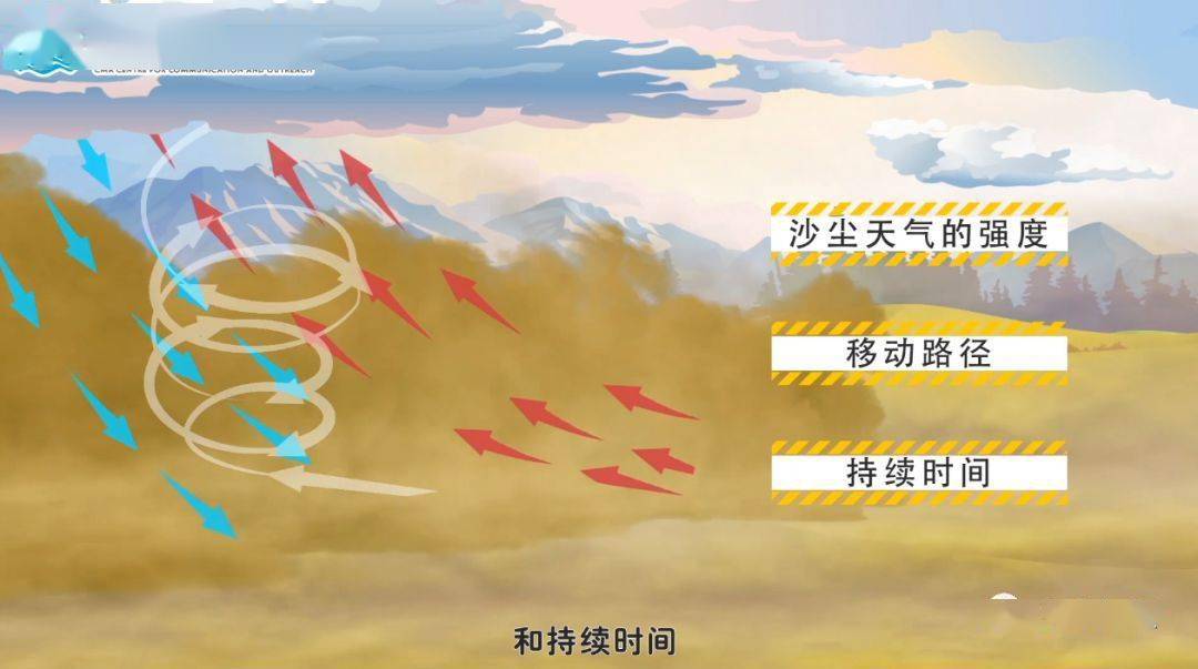 沙尘暴的英文单词怎么读_沙尘暴的英文_沙尘暴英语怎么说