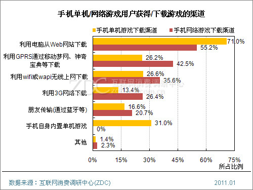快玩游戏盒下载手机版_手机游戏王游戏中文版下载_手机下载平板游戏