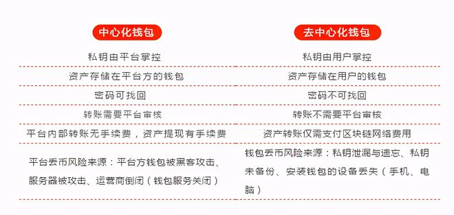 tokenpocket.pro tp钱包下载_钱包下载地址okpay777_钱包下载官网