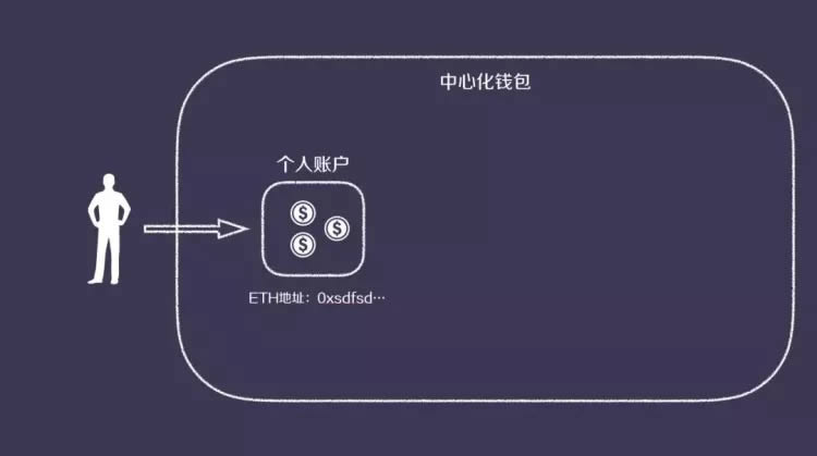 客服官方回答_客服官方话语_tokenpocket官方客服