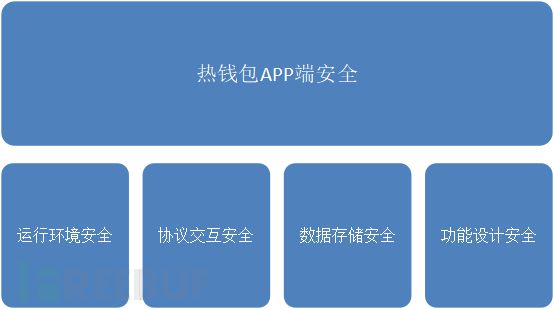 988钱包最新版本下载_k豆钱包最新版本下载_tp钱包最新版本下载2023
