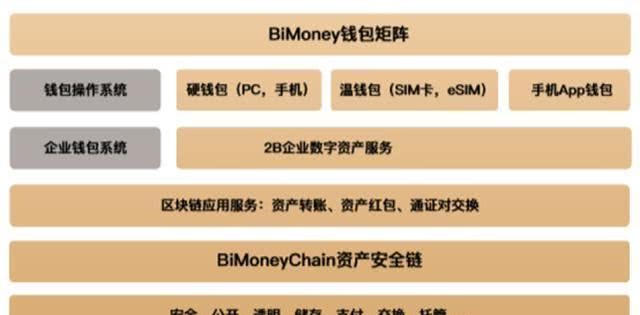 比特币钱包ios_tp钱包ios_银联钱包ios