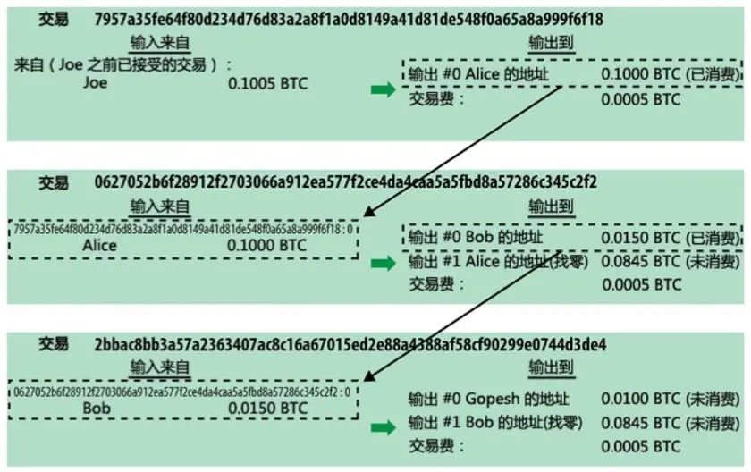 iost批量转账_iostp_iostp