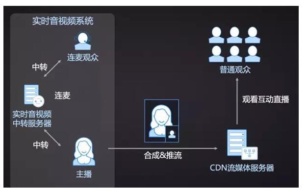 视频搞笑主播手机游戏叫什么_手机游戏主播搞笑视频_搞笑游戏主播推荐
