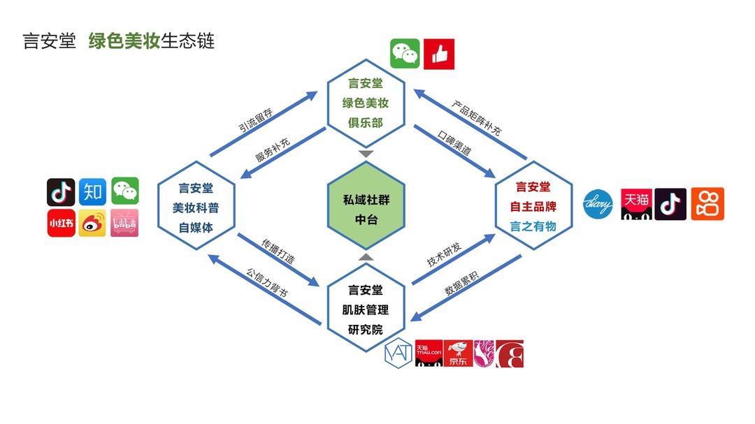 添加sol链_添加链接_tp 如何添加zsc链