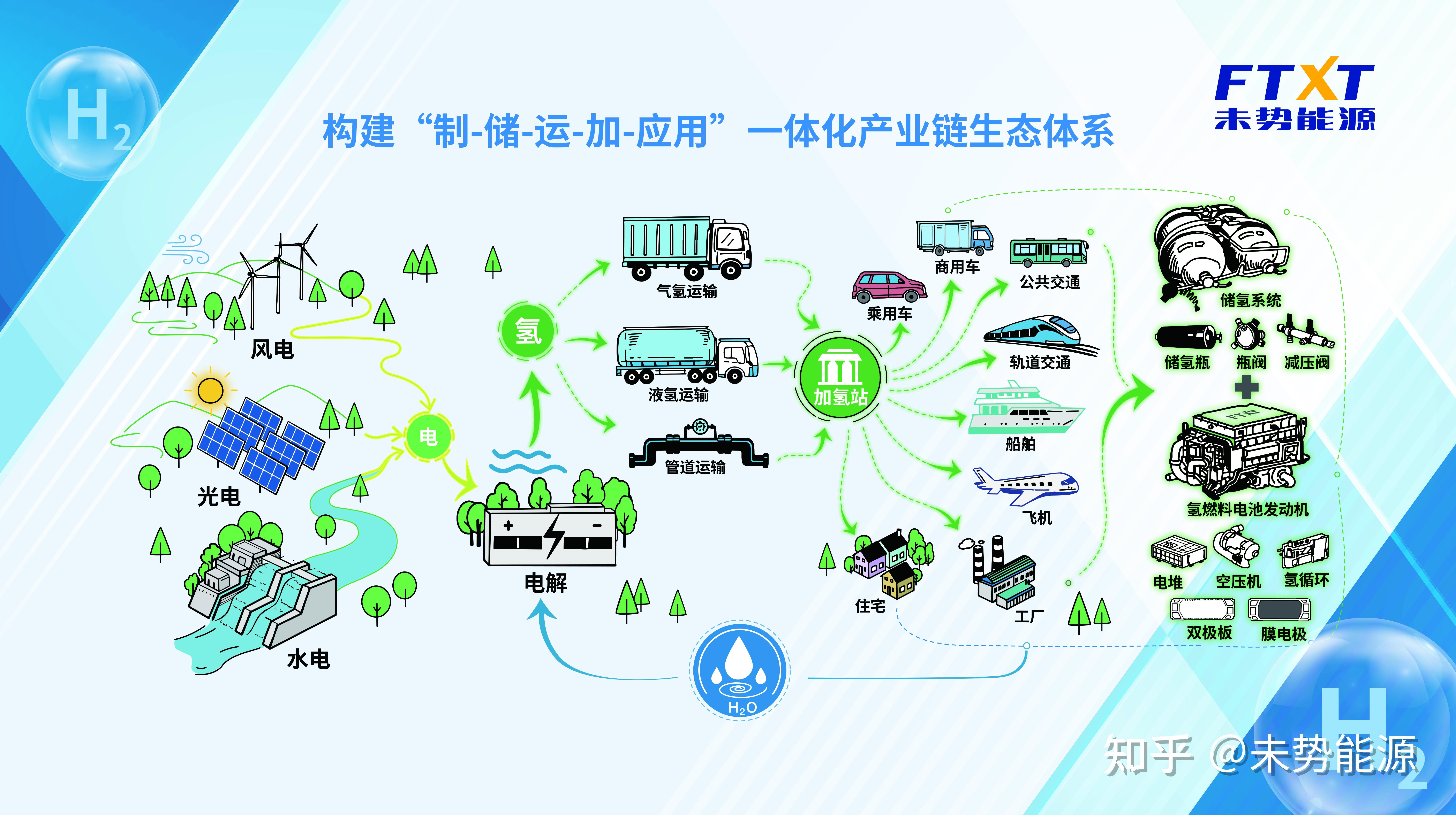 添加sol链_tp 如何添加zsc链_添加链接