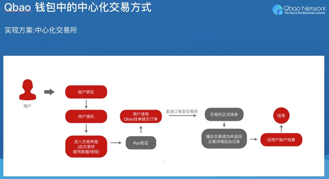 -tp(钱包)tokeopachket下载数字货币正成为全球的趋势_钱包数字货币是怎样的骗局_钱包数字货币