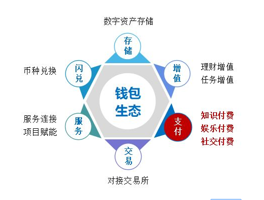 tokenpackage钱包_tokenpocket钱包特点_钱包token哪个平台好