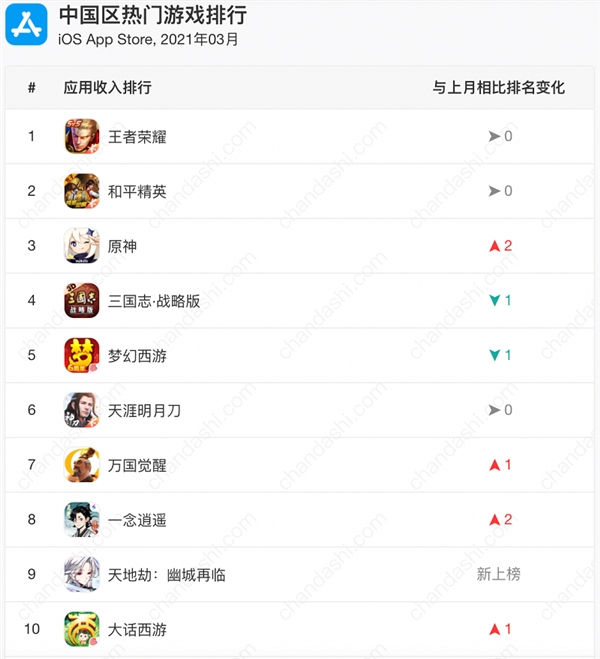 如何选择手机好玩的游戏_好玩手机游戏选择什么_好玩手机游戏选择什么模式