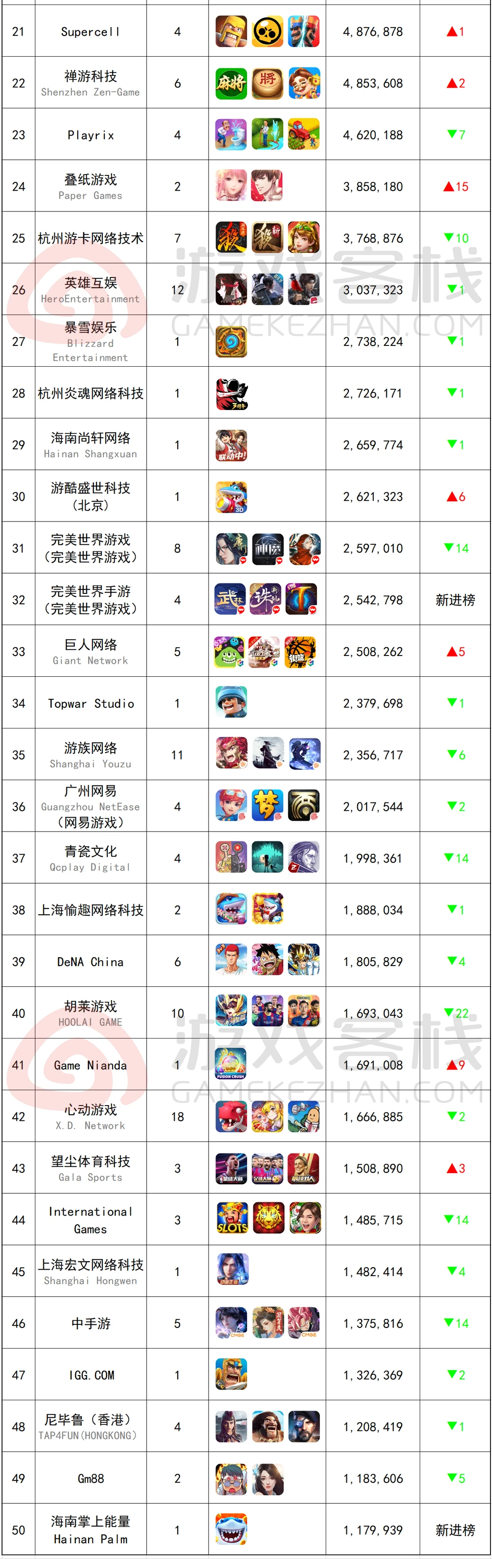 好玩手机游戏选择什么模式_如何选择手机好玩的游戏_好玩手机游戏选择什么