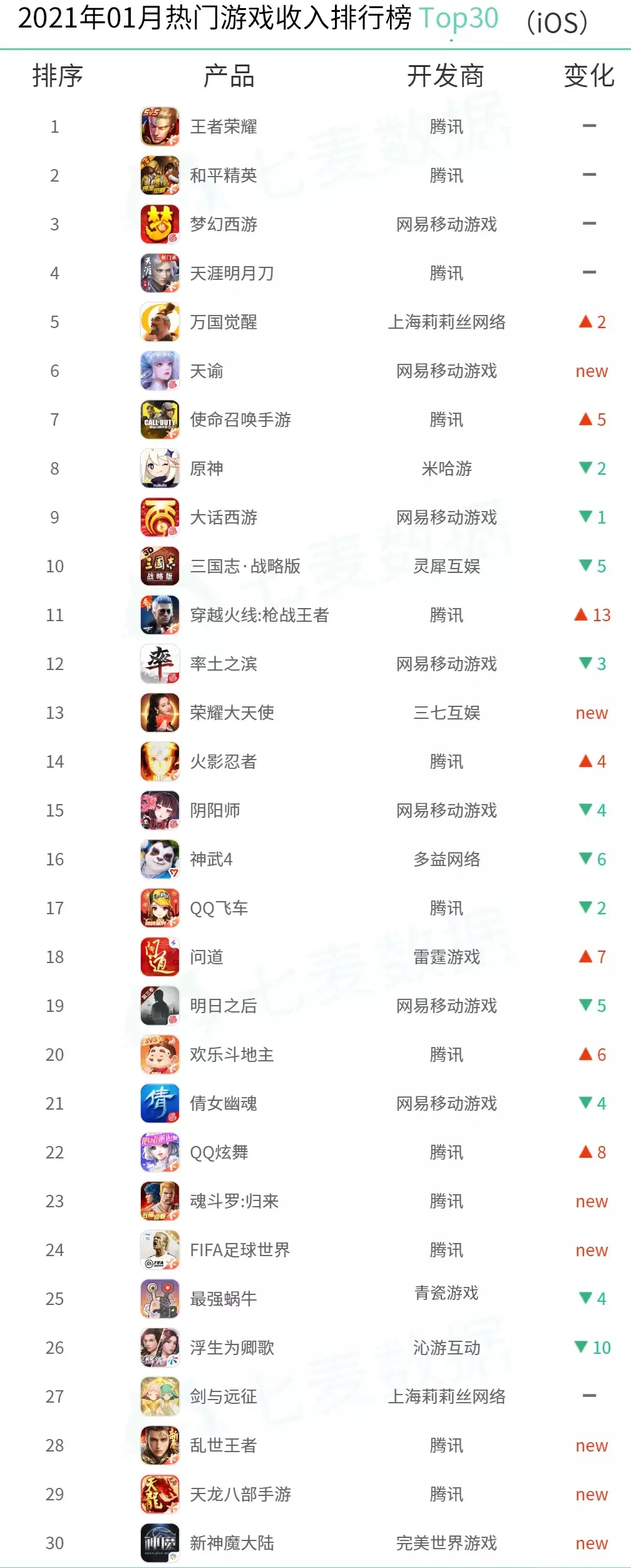 如何选择手机好玩的游戏_好玩手机游戏选择什么_好玩手机游戏选择什么模式
