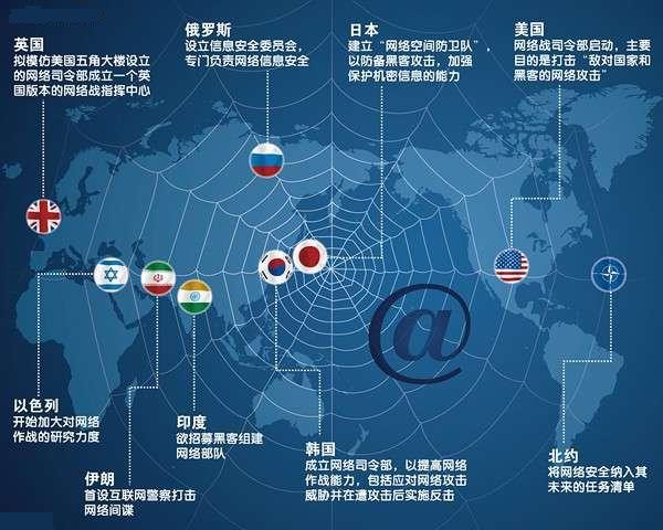 全球手机游戏榜单_全球手机游戏市场额度排行_2020全球手游市场