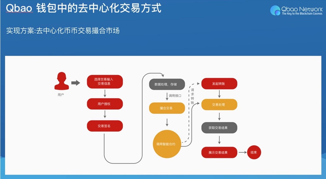 钱包英语_tp钱包ios_钱包怎么折
