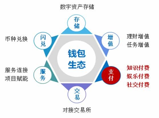 tp钱包ios_钱包英语_钱包怎么折