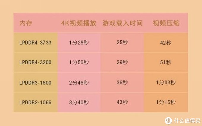 内存卡玩游戏读取速度_手机玩游戏外置内存卡速度_外置内存卡能存游戏吗