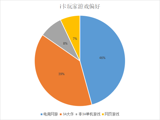 手机游戏直播平台哪个好_直播手机游戏的平台_直播手游的app