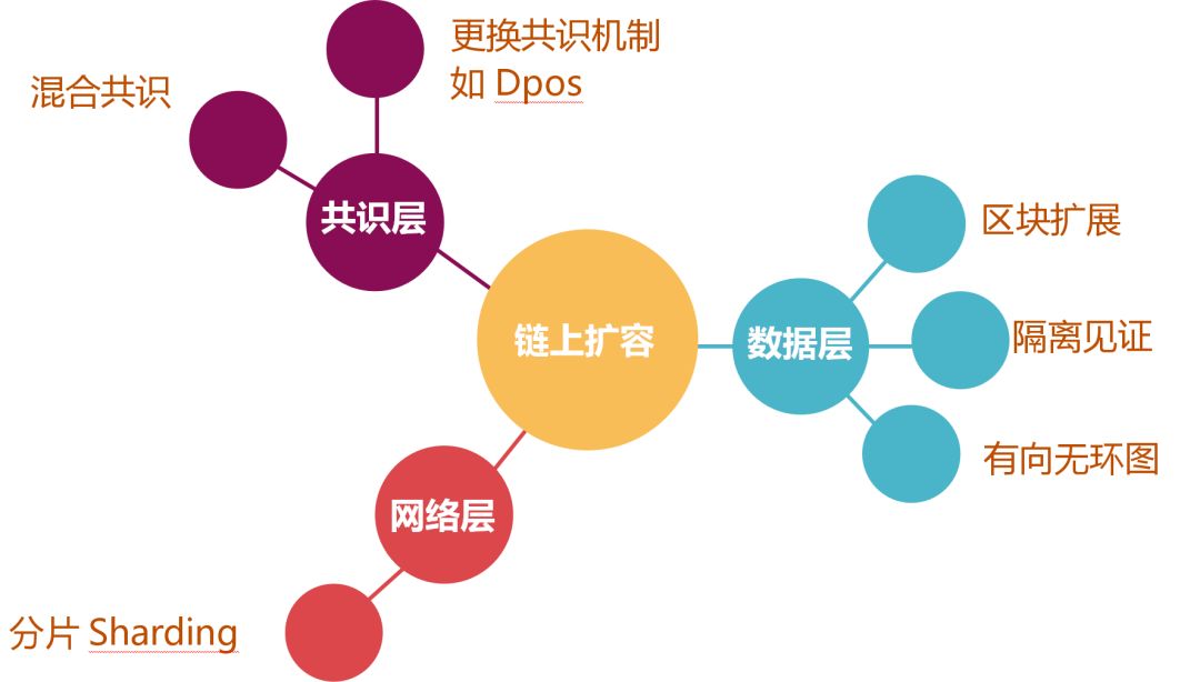 iostp_ios投屏_iost批量转账