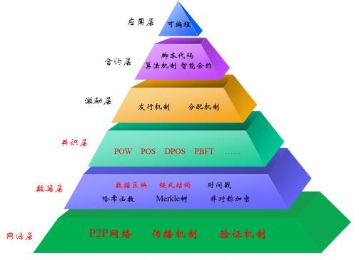 iostp_iost批量转账_ios投屏
