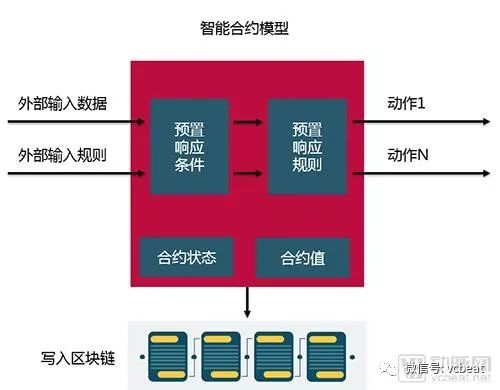 添加链接_tp 如何添加zsc链_添加sol链