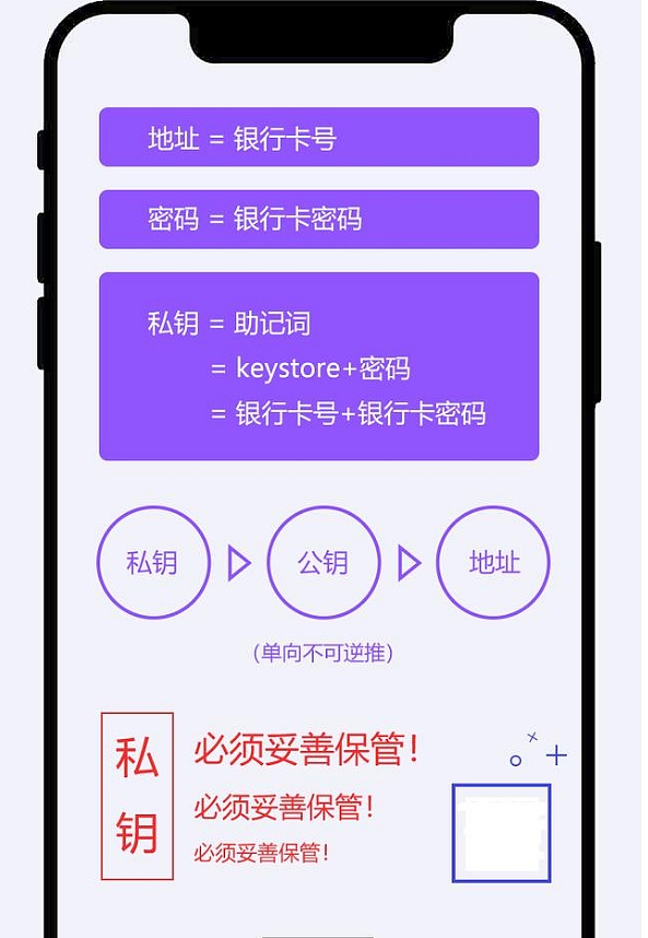 钱包官网产品需求说明_钱包官网下载imtoken_tpwallet钱包官网