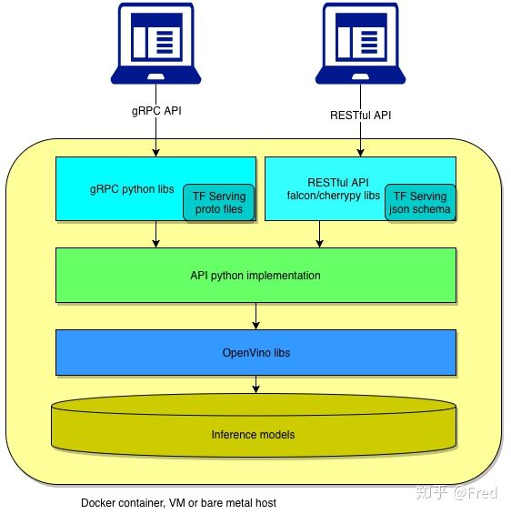 管理docker的平台_docker管理_管理docker的工具有哪些