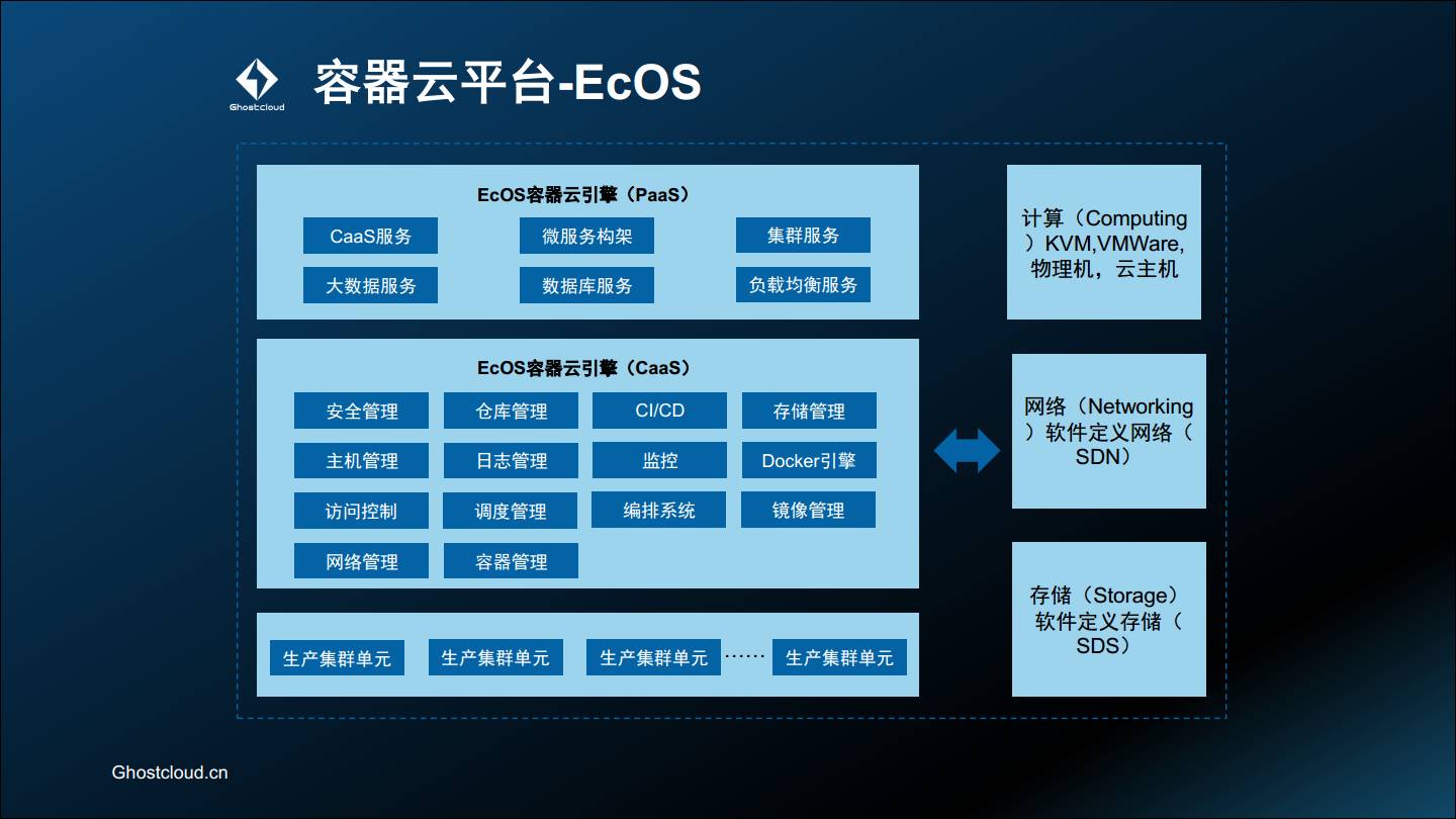 docker管理_管理docker的工具有哪些_管理docker的平台
