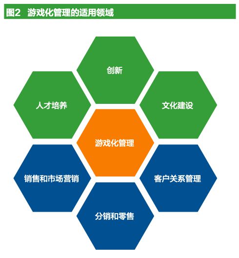 手机游戏运营专员_手游运营专员是真是假_专员运营手机游戏怎么样