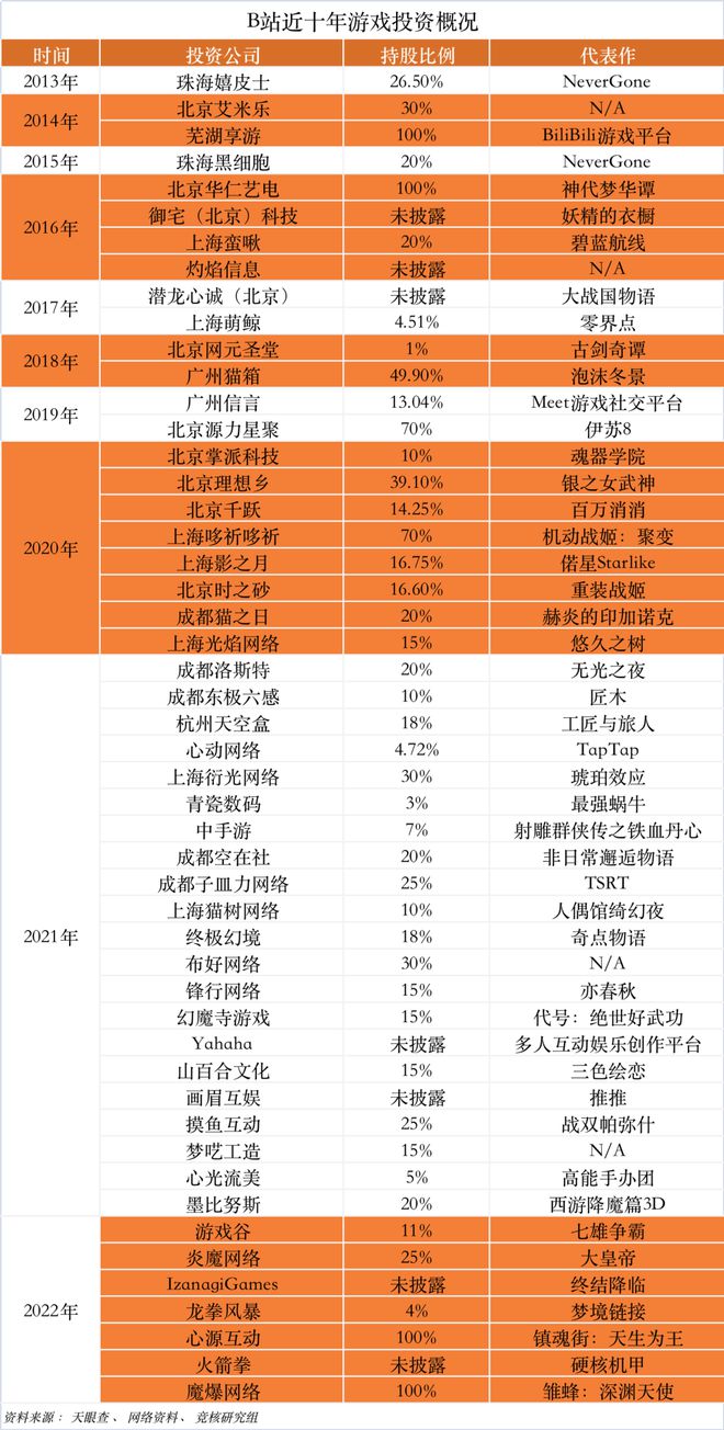 党费返还比例文件依据_手机如何改游戏源文件比例_游戏源游戏学校