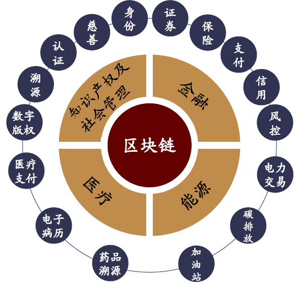 tp 添加zsc链-TP vs ZSC链：交易效率、安全性全对比