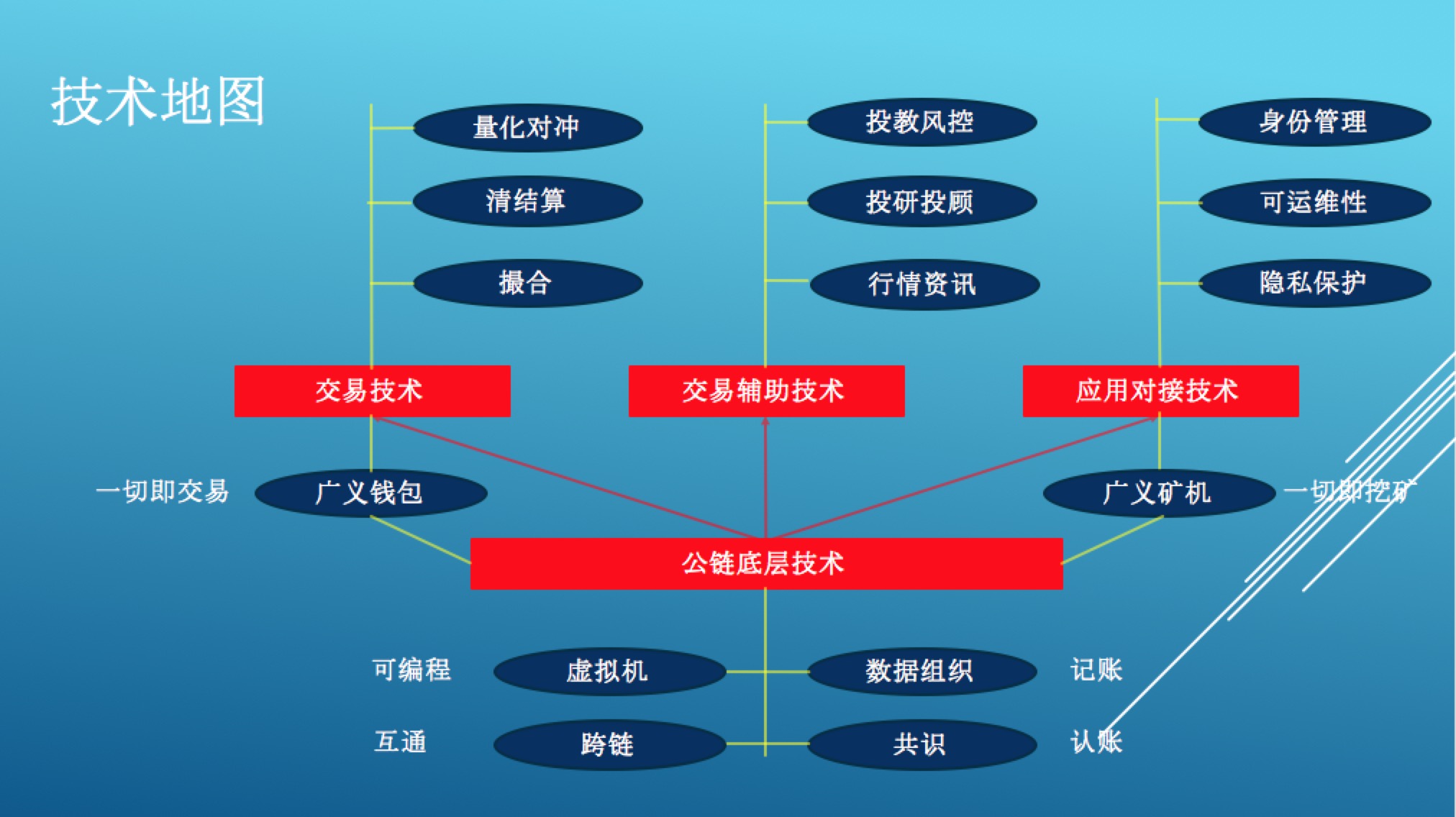 tp 添加zsc链_添加链接的软件_链接怎么添加图片