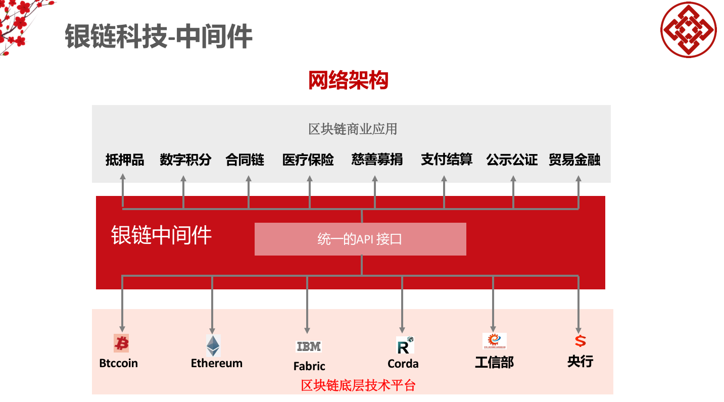 tp 添加zsc链_链接怎么添加图片_添加链接的软件