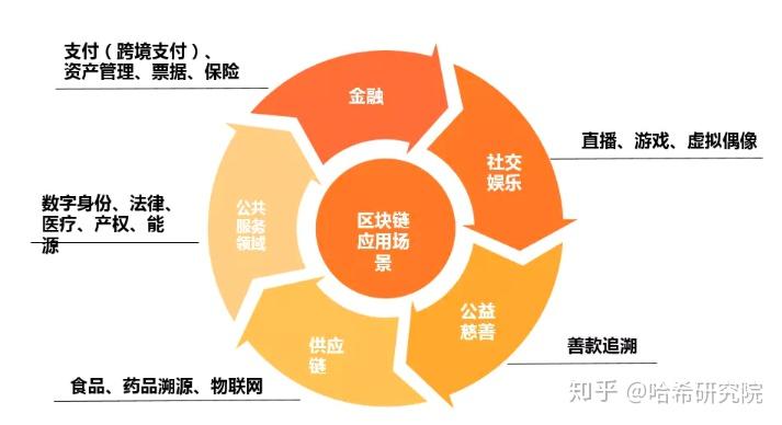 dnf86版本没疲劳_最近发现爬山没减肥_tokenpocket最新版本发现那里什么都没有