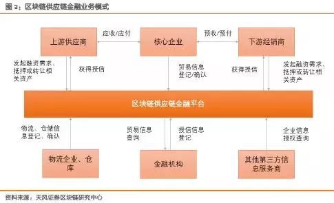 tokenpocket最新版本发现那里什么都没有_最近发现爬山没减肥_dnf86版本没疲劳