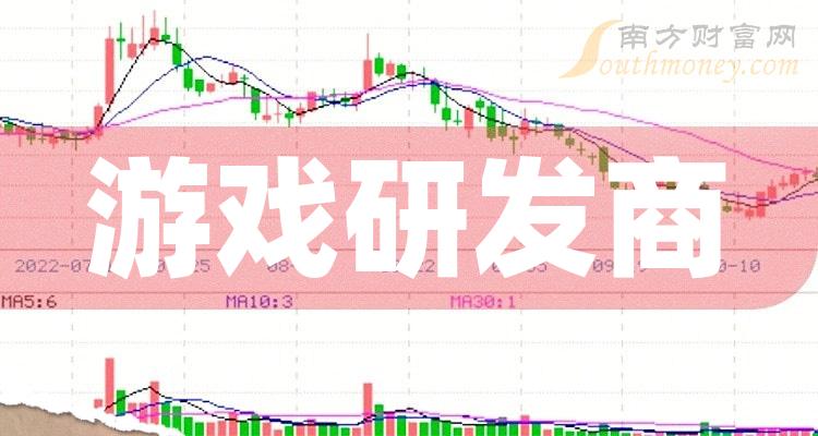 手机游戏价格下跌_手机游戏价格下跌_手机游戏价格下跌