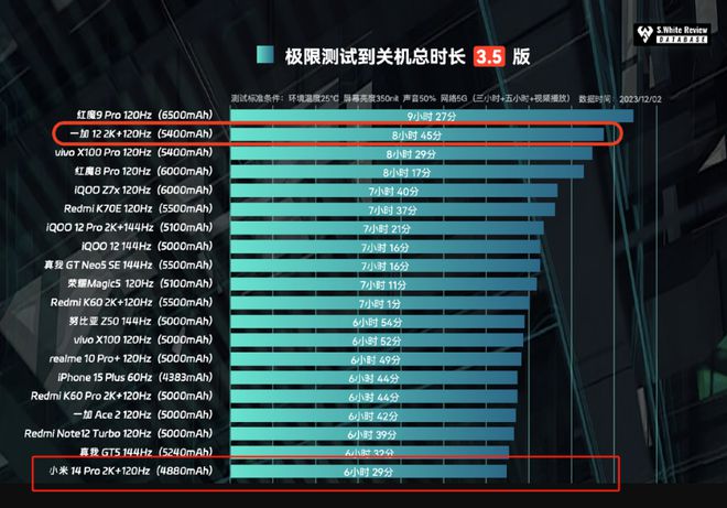 只打游戏选什么手机好用_买手机打游戏哪个牌子好_打手机游戏买什么手机