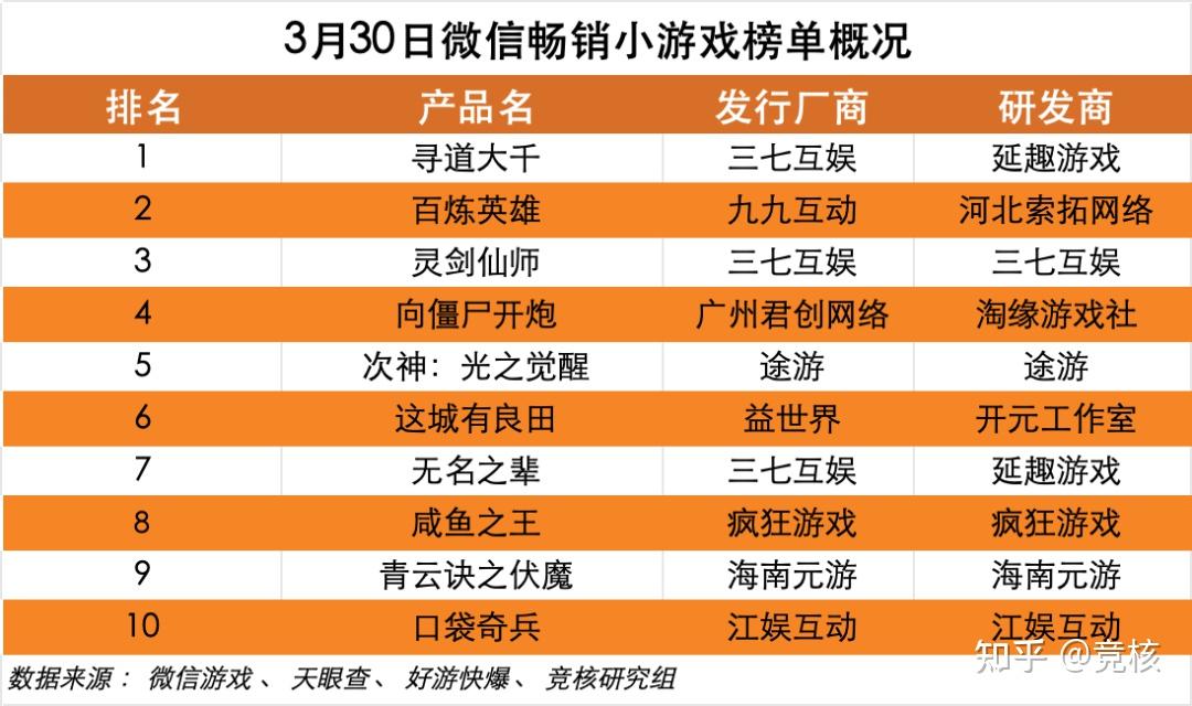 什么游戏菜单好_手机游戏推荐菜单_菜单的游戏