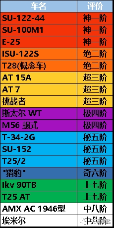 麦克斯战斗_坦克世界大麦克斯_麦克斯歼击车