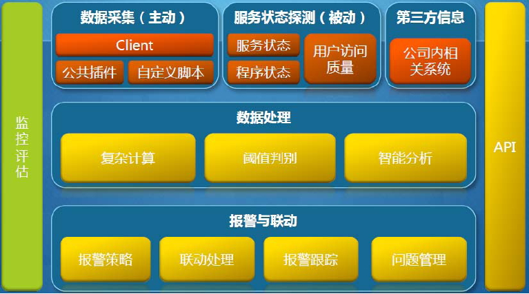 部署zabbix监控项目概述_部署zabbix_docker部署zabbix