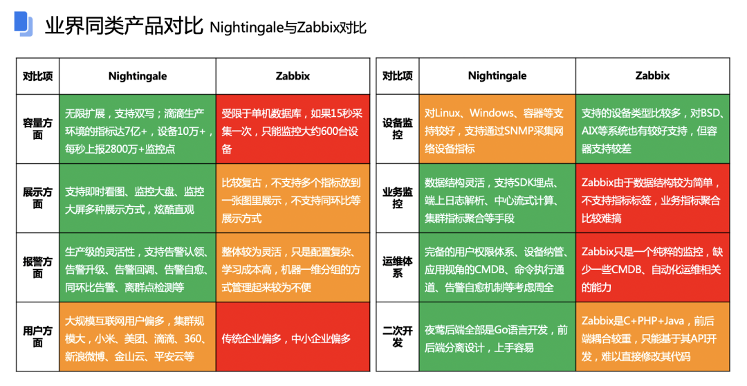 部署zabbix监控项目概述_docker部署zabbix_部署zabbix