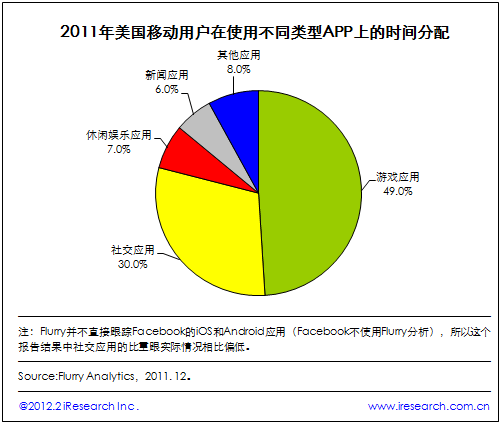 手机玩游戏热不热怎么看_热玩手机看游戏的软件_热玩手机看游戏会怎么样