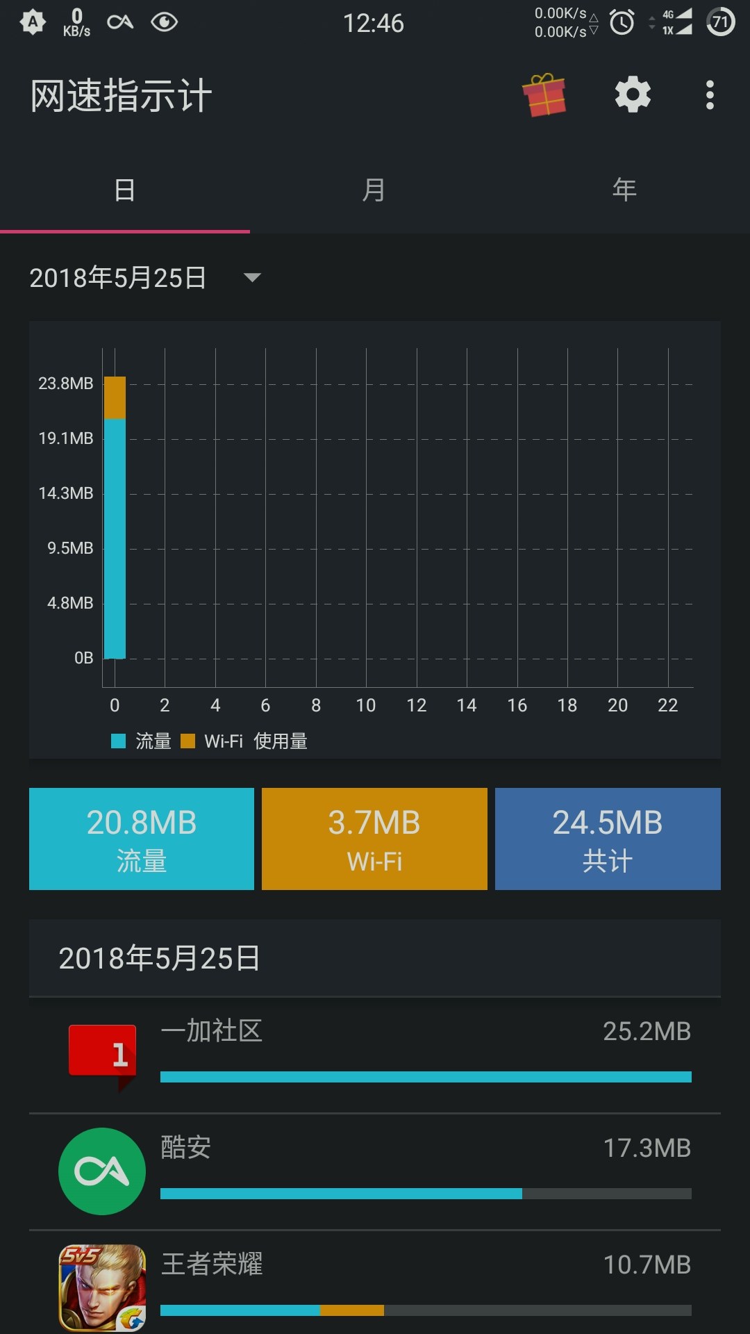 玩游戏用流量_手机玩好游戏需要多少流量_流量玩手机好游戏需要流量吗