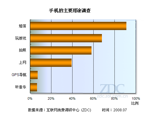 手机游戏市场调查方案_市场调查分析手机游戏规则_手机游戏市场调研