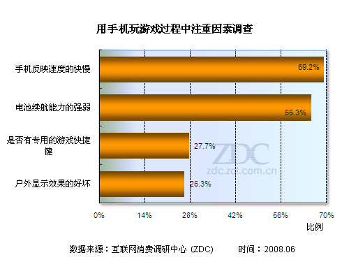 手机游戏市场调查方案_市场调查分析手机游戏规则_手机游戏市场调研