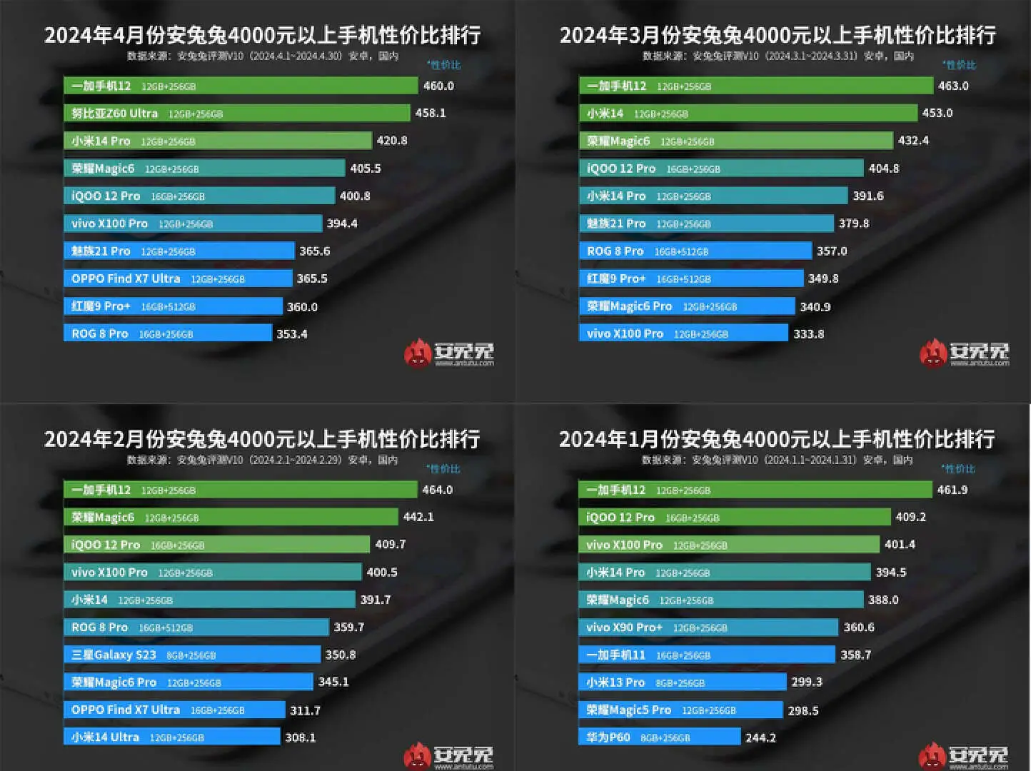 手机适合玩游戏的_什么手机好用又能玩游戏_能玩手机好游戏用什么软件