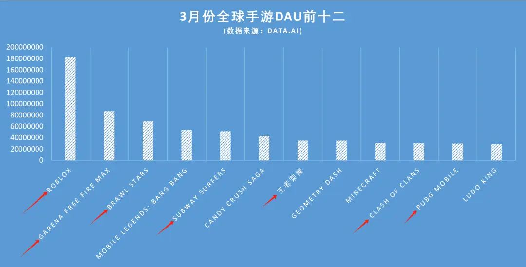 全球手机游戏公司排行_全球手机游戏公司排行榜_全球十大的手机游戏公司